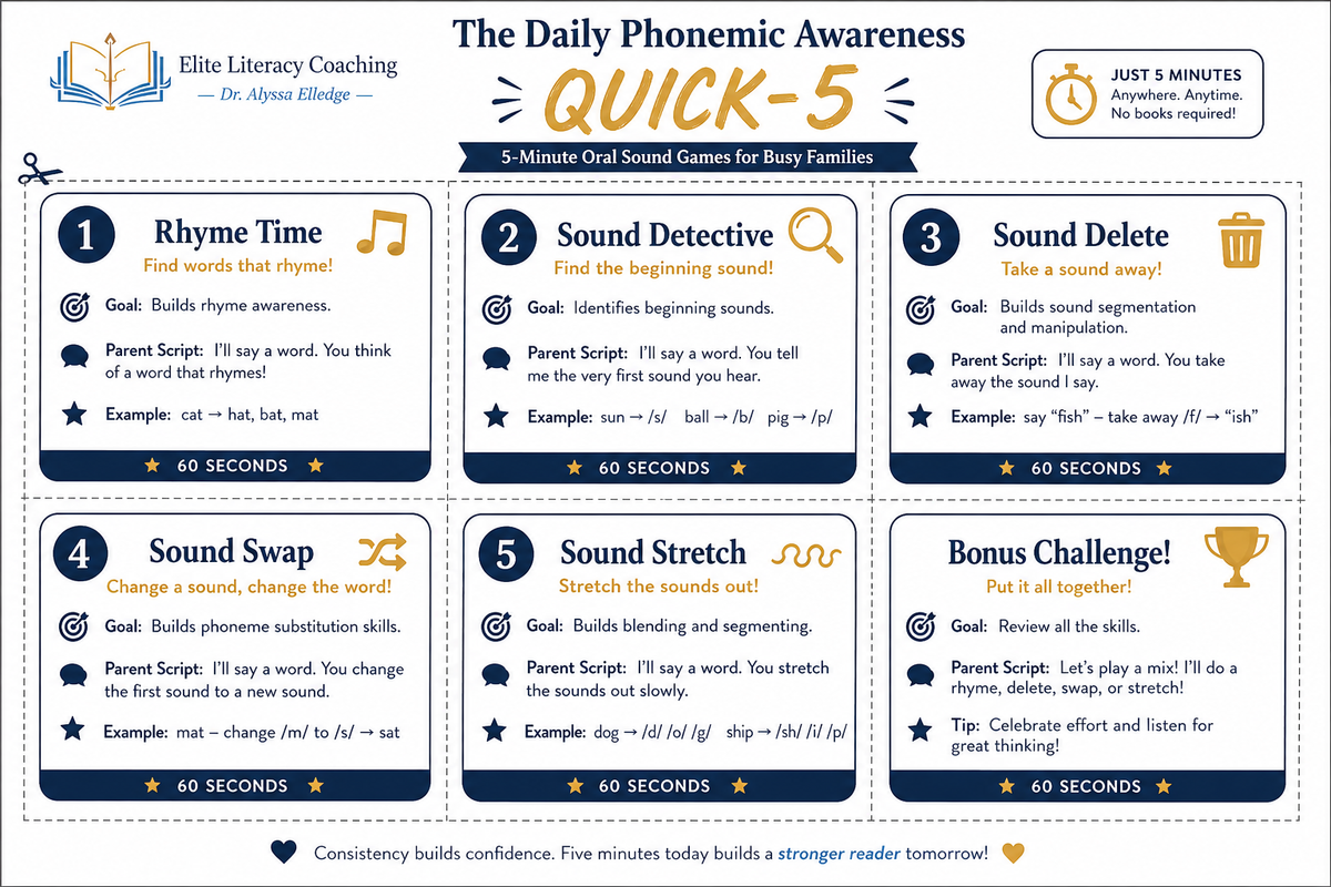 Elite Literacy Coaching Bundle